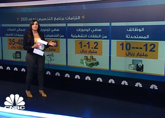 ما الأهداف التي تنشدها السعودية من برنامج الخصخصة؟