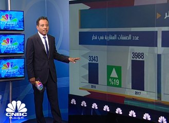 القطاع العقاري القطري... الواقع وآفاق النمو