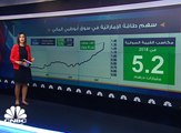 5 مليارات درهم المكاسب السوقية لشركة طاقة الإماراتية في 2018