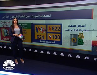 هل سيتأثر السوق النفطي من العقوبات الأميركية على إيران ؟