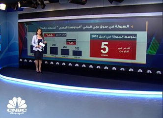 تراجع سيولة سوق دبي في إبريل لأدنى مستوياتها في نحو 5 سنوات
