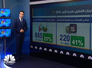 لماذا ارتفعت أرباح مصرف الريان القطري بالربع الأول؟
