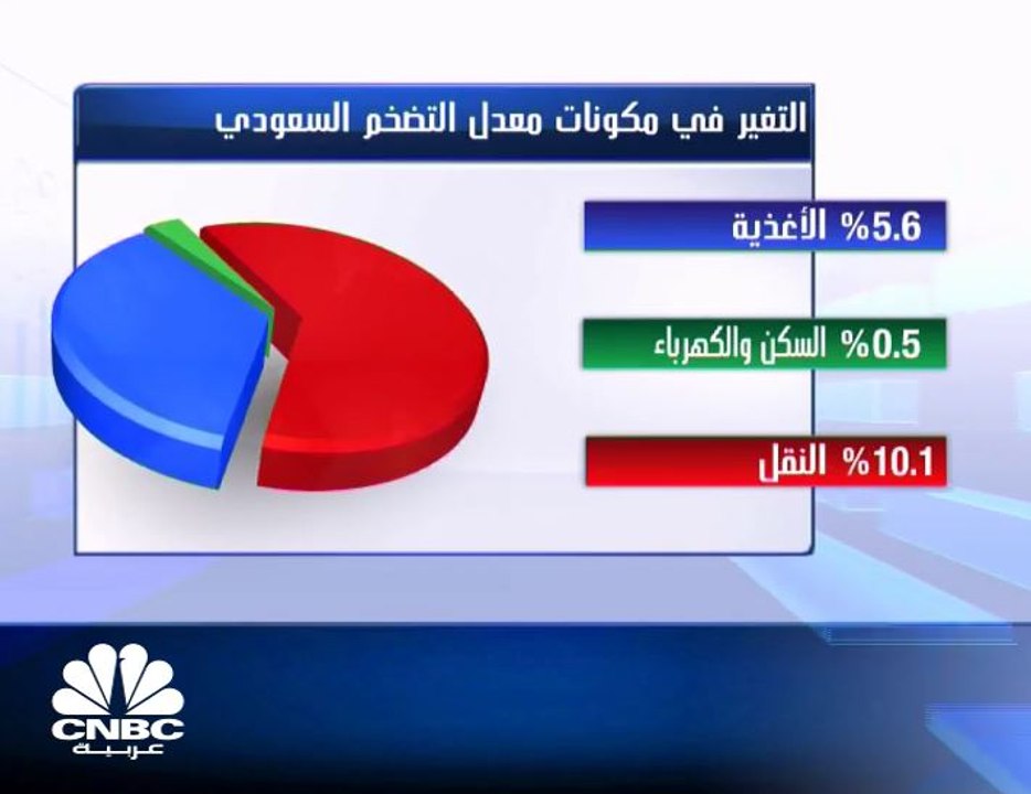 التضخم في السعودية يواصل تسجيل معدلات إيجابية للشهر السادس على التوالي