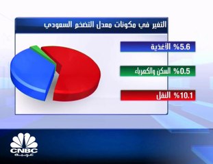 التضخم في السعودية يواصل تسجيل معدلات إيجابية للشهر السادس على التوالي