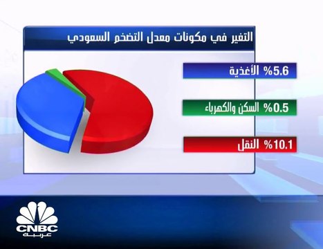 التضخم في السعودية يواصل تسجيل معدلات إيجابية للشهر السادس على التوالي