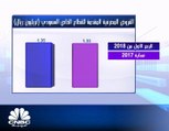 حجم الاقراض المصرفي المقدم للقطاع الخاص السعودي يسجل 11.3 مليار ريال في الربع الاول من 2018