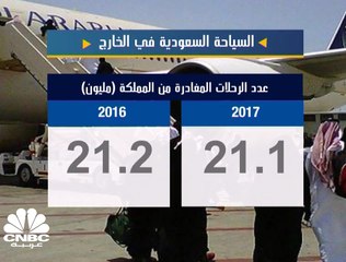 78 مليار ريال إنفاق السعوديين على السياحة الخارجية في 2017 ...