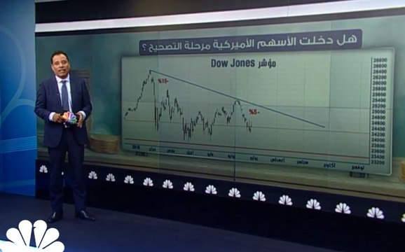 المخاطر السياسية تسيطر على الأسواق المالية