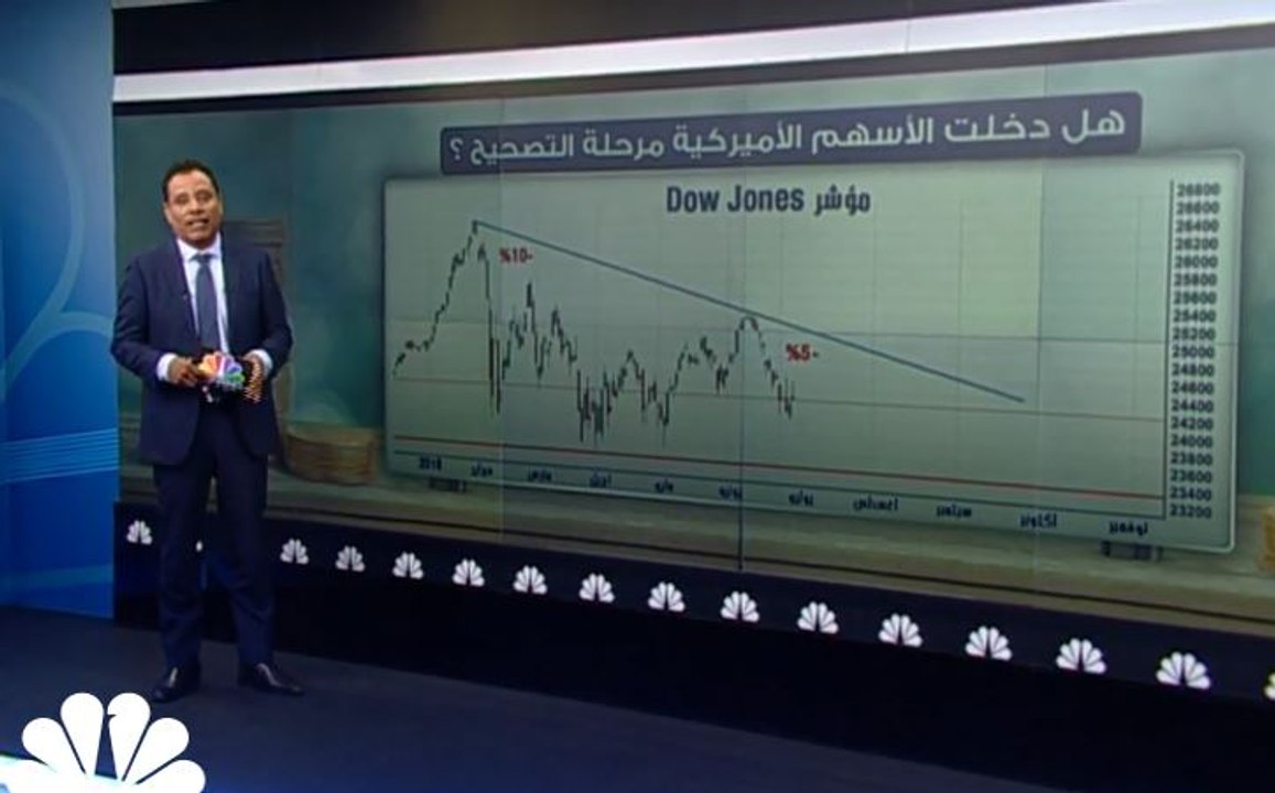 المخاطر السياسية تسيطر على الأسواق المالية