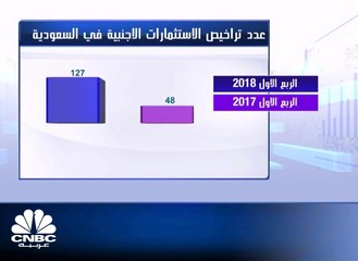 عدد رخص الاستثمار الأجنبي في السعودية يرتفع 264% في الربع الاول 2018