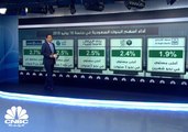 القيمة السوقية للسوق السعودي تتجاوز مستوى 2 تريليون ريال للمرة الأولى في 3 سنوات
