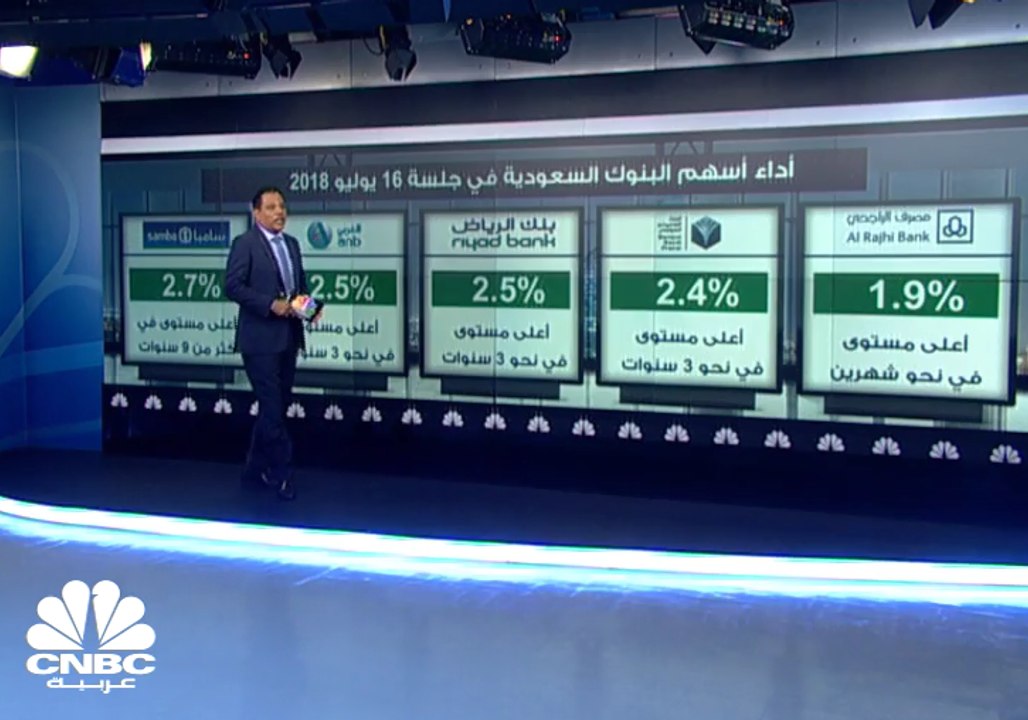 القيمة السوقية للسوق السعودي تتجاوز مستوى 2 تريليون ريال للمرة الأولى في 3 سنوات