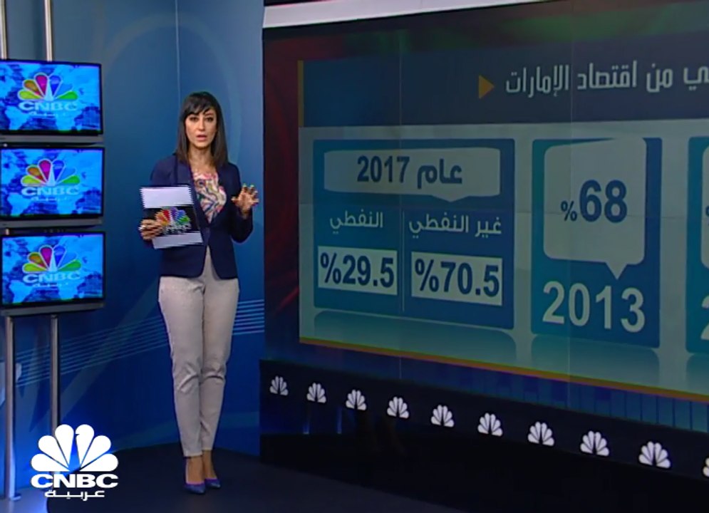 الاقتصاد الإماراتي ينمو 0.8% الى نحو 1.42 تريليون درهم في 2017