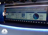 ارتفاع الرقم القياسي لأسعار المستهلك في الإمارات بنسبة 3.5%