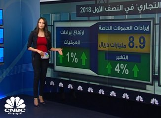 انخفاض المخصصات تصعد بأرباح البنك الأهلي التجاري 9% في النصف الأول 2018
