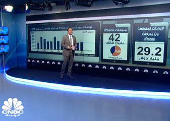 الأسواق تتحضر لنتائج الشركة الأعلى قيمة في العالم