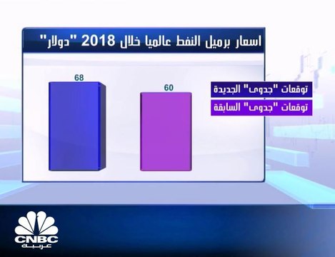 جدوى للاستثمار ترفع توقعاتها لنمو الاقتصاد السعودي لـ 2.2% في 2018