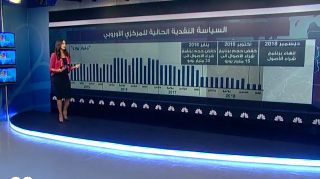 المركزي الأوروبي يبقي على سياسته النقدية دون تغيير