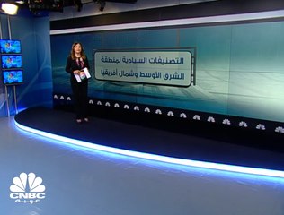 التصنيفات السيادية لمنطقة الشرق الأوسط وشمال أفريقيا