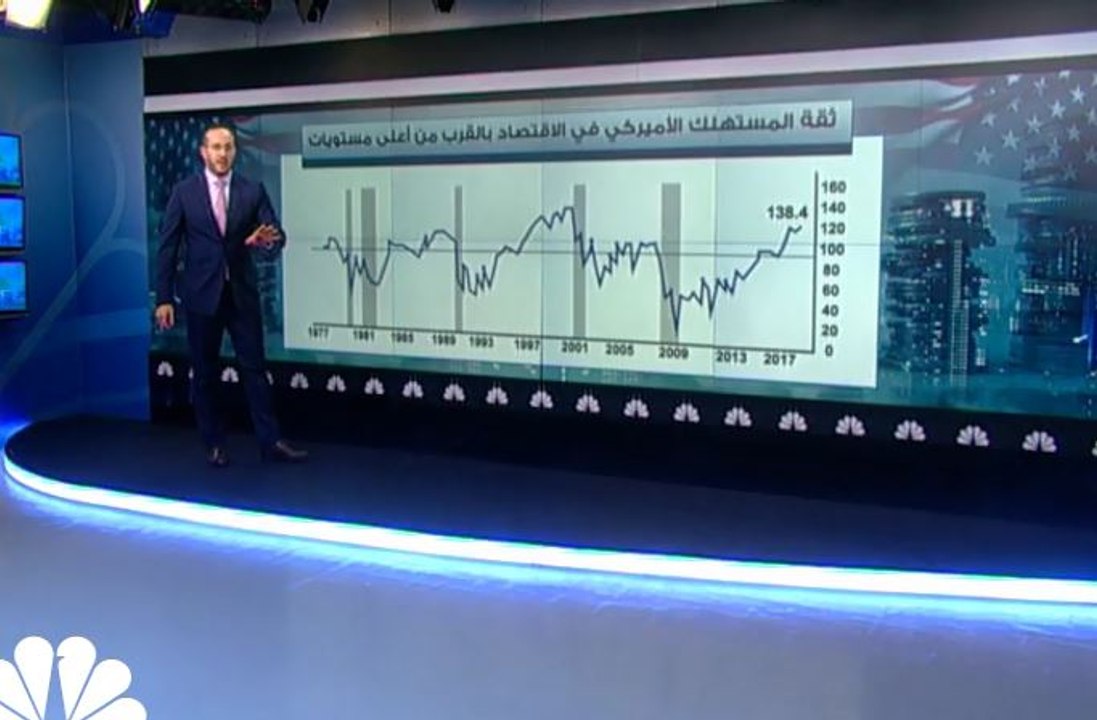 هل يدفع الفدرالي الاقتصاد الأمريكي إلى الركود؟