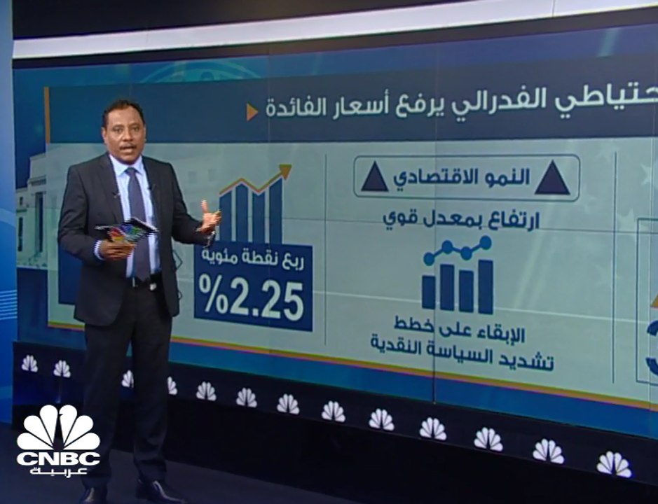 الفدرالي الأمريكي يرفع معدلات الفائدة إلى نطاق 2-2.25%