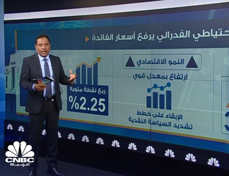 الفدرالي الأمريكي يرفع معدلات الفائدة إلى نطاق 2-2.25%