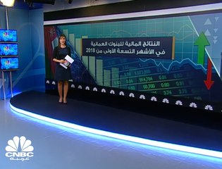 ارتفاع الأرباح المجمعة للبنوك العُمانية 13% إلى 284 مليون ريال في 9 أشهر