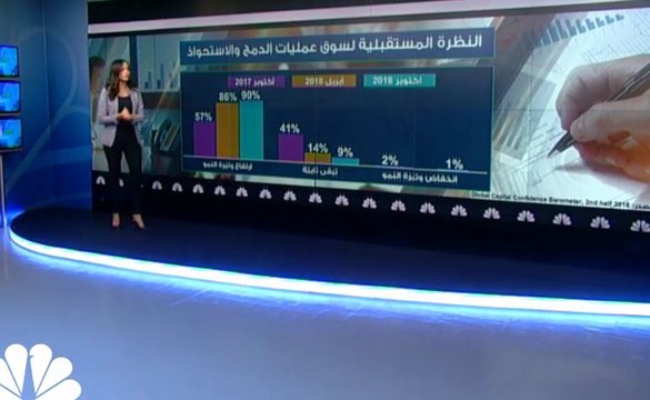 لماذا تتراجع عمليات الدمج والاستحواذ العالمية؟