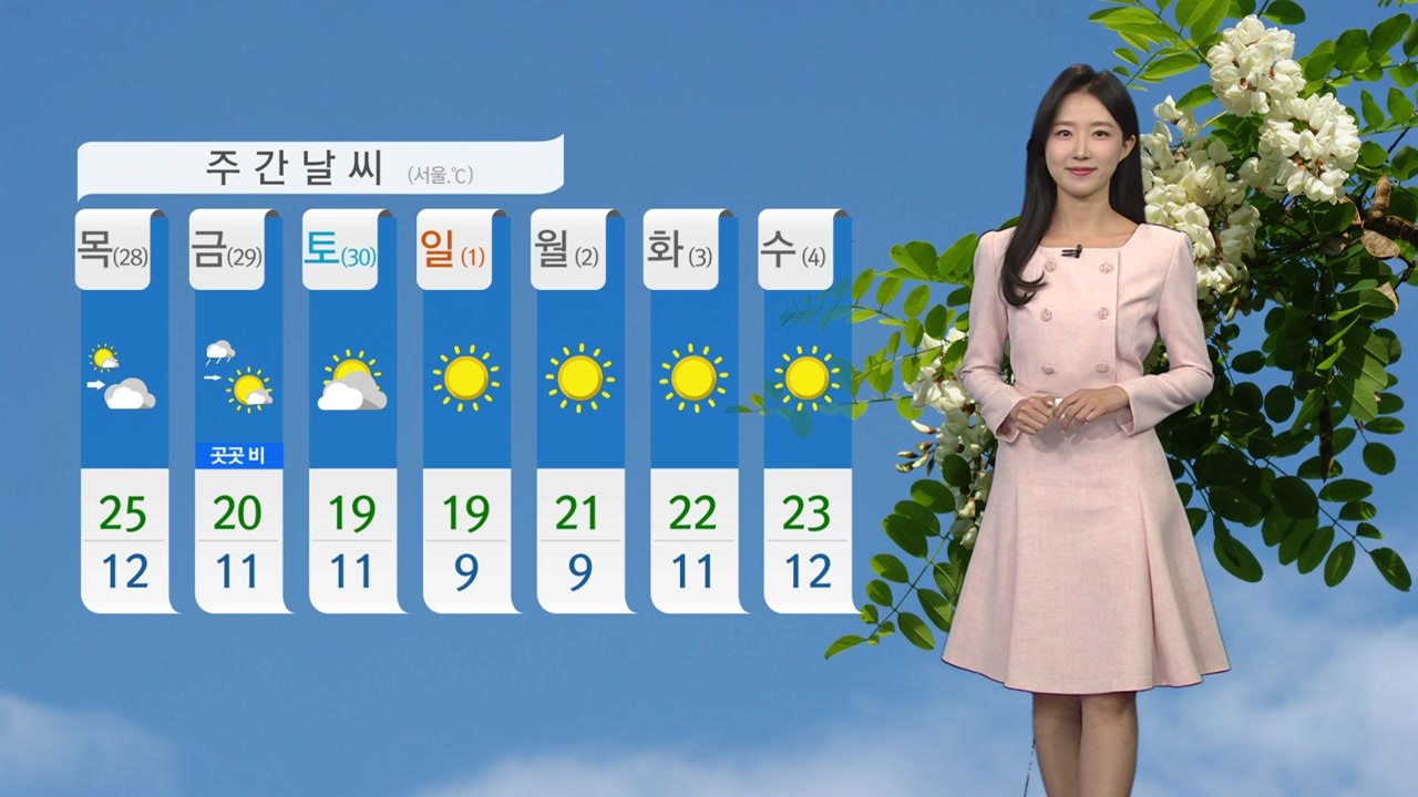 [날씨] 오늘 맑고 큰 일교차...황사 영향 미세먼지↑ / YTN