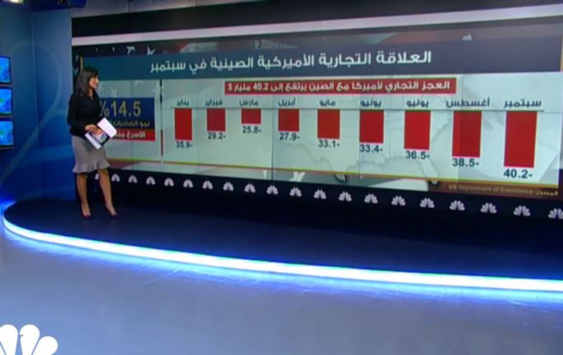 نتائج الانتخابات النصفية… هل تغير مسار الحرب التجارية؟