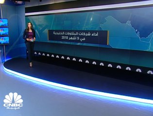 انخفاض الخسائر المجمعة لشركات المقاولات في الأسواق الخليجية بنحو 60% في 9 أشهر