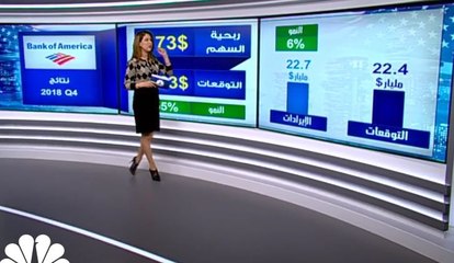 نتائج البنوك الأمريكية في الربع الرابع من 2018