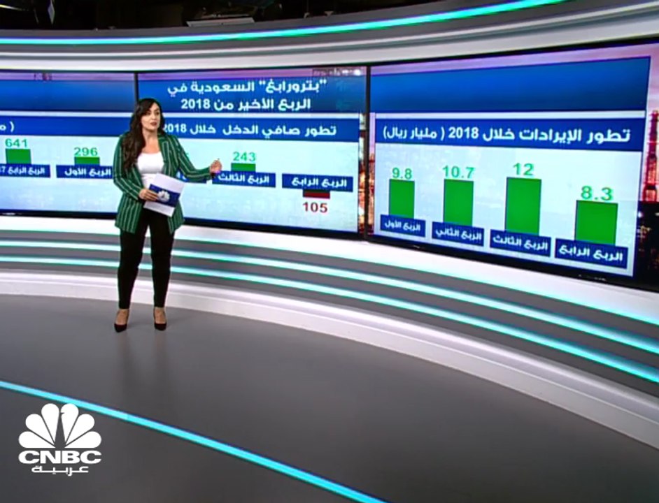 بترورابغ السعودية تتحول للخسارة في الربع الأخير من 2018 وأرباح العام تتراجع بنحو 53%