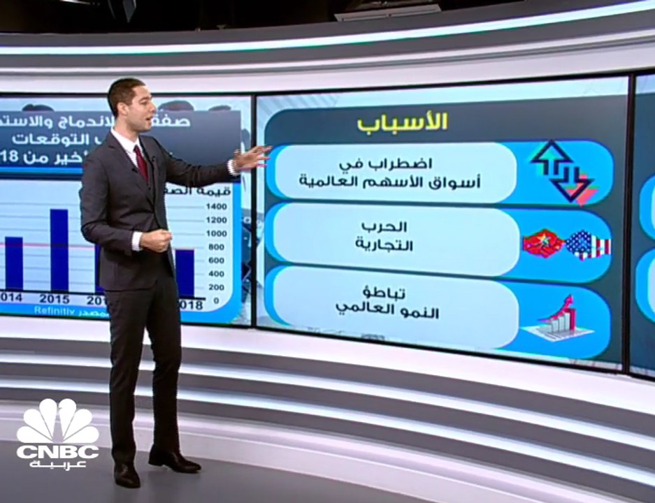 هل توقف التوترات الجيوسياسية قطار الاندماج والا...