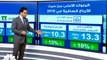 ارتفاع الأرباح المجمعة للبنوك السعودية المدرجة بنحو 11% إلى 50 مليار ريال في 2018