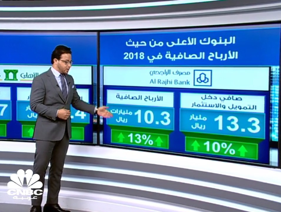 ارتفاع الأرباح المجمعة للبنوك السعودية المدرجة بنحو 11% إلى 50 مليار ريال في 2018