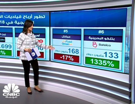 ارتفاع الأرباح الصافية المجمعة لشركات الاتصالات الخليجية بـ 11% إلى 7.7 مليارات دولار في 2018