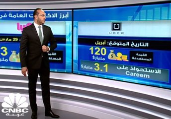 موجة الاكتتابات العامة في 2019....إشارة على تعافي الأسواق العالمية؟