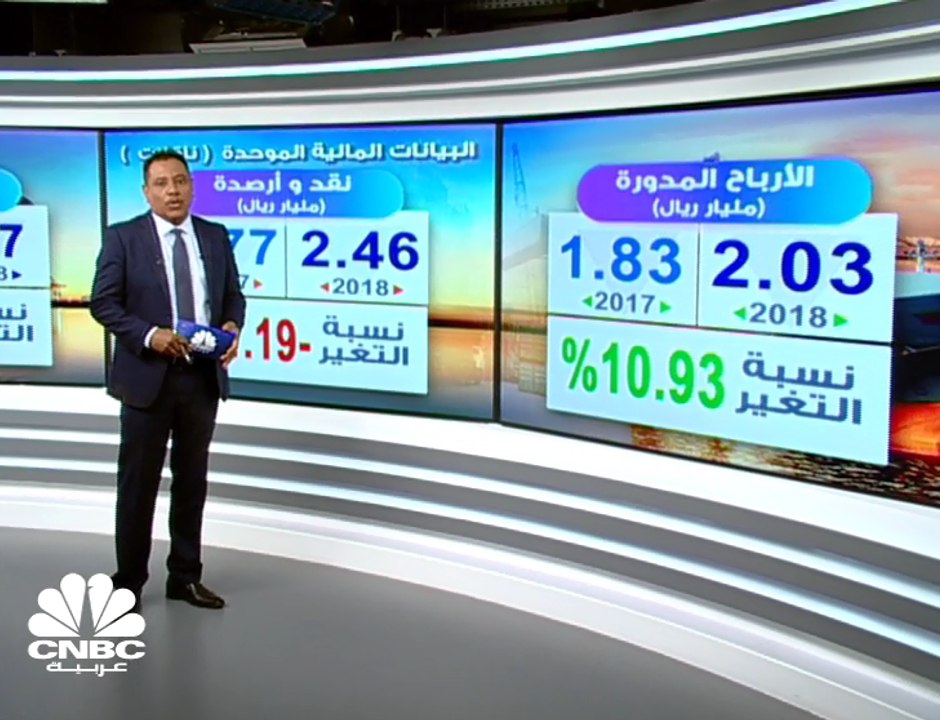 نمو الإيرادات يدعم ارتفاع أرباح "ناقلات" القطرية بنسبة 5.4% بنهاية عام 2018