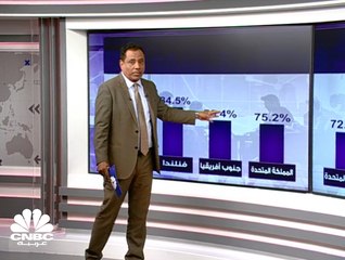 التمييز ضد المرأة في بيئة العمل.. واقع الدول المتقدمة والنامية