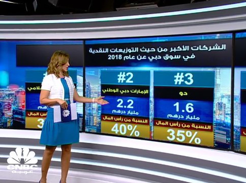 ارتفاع التوزيعات النقدية لشركات سوق دبي 3% إلى نحو 12 مليار درهم عن عام 2018