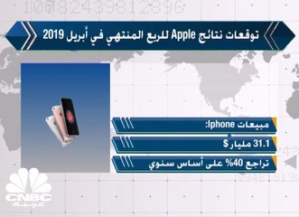 Download Video: توقعات نتائج Apple الفصلية