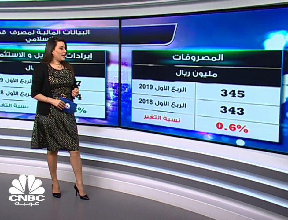 أرباح "مصرف قطر الإسلامي" تنمو 9.6% إلى 685 مليون ريال في الربع الأول من 2019