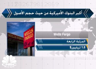 أكبر البنوك الأميركية بحسب الأصول