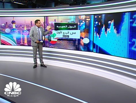 ارتفاع الأرباح المجمعة للبنوك الكويتية المدرجة بـ 7% خلال الربع الأول من 2019