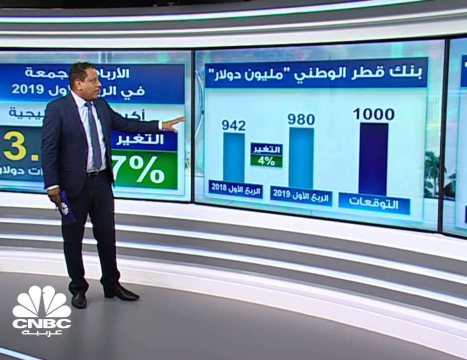 808 مليارات دولار الأصول المجمعة لقياديات البنوك الخليجية بنهاية الربع الأول من 2019