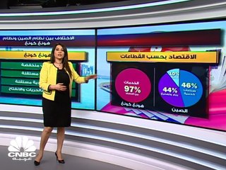 الصين وهونغ كونغ ... دولة واحدة بنظامين مختلفين