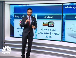 ارتفاع مستوى التفاؤل بالنشاط التجاري غير النفطي في السعودية والإمارات ومصر للأشهر 12 المقبلة