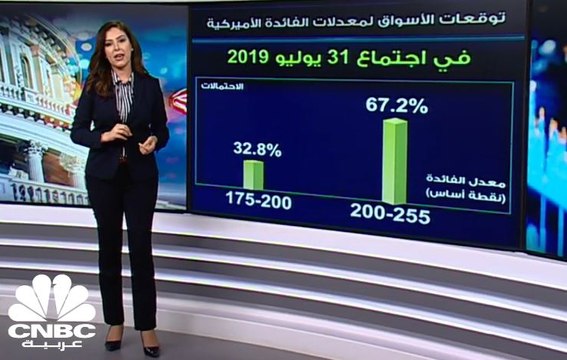 الفدرالي يعطي الضوء الأخضر لخفض الفائدة
