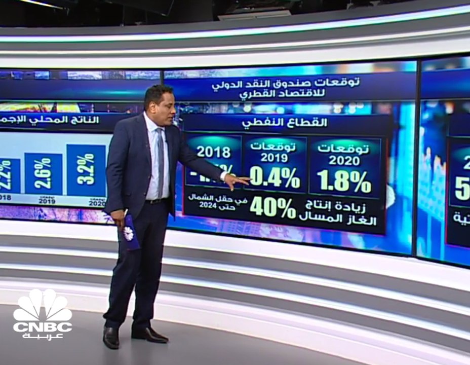 صندوق النقد الدولي يتوقع نمو اقتصاد قطر بـ 2.6% في 2019